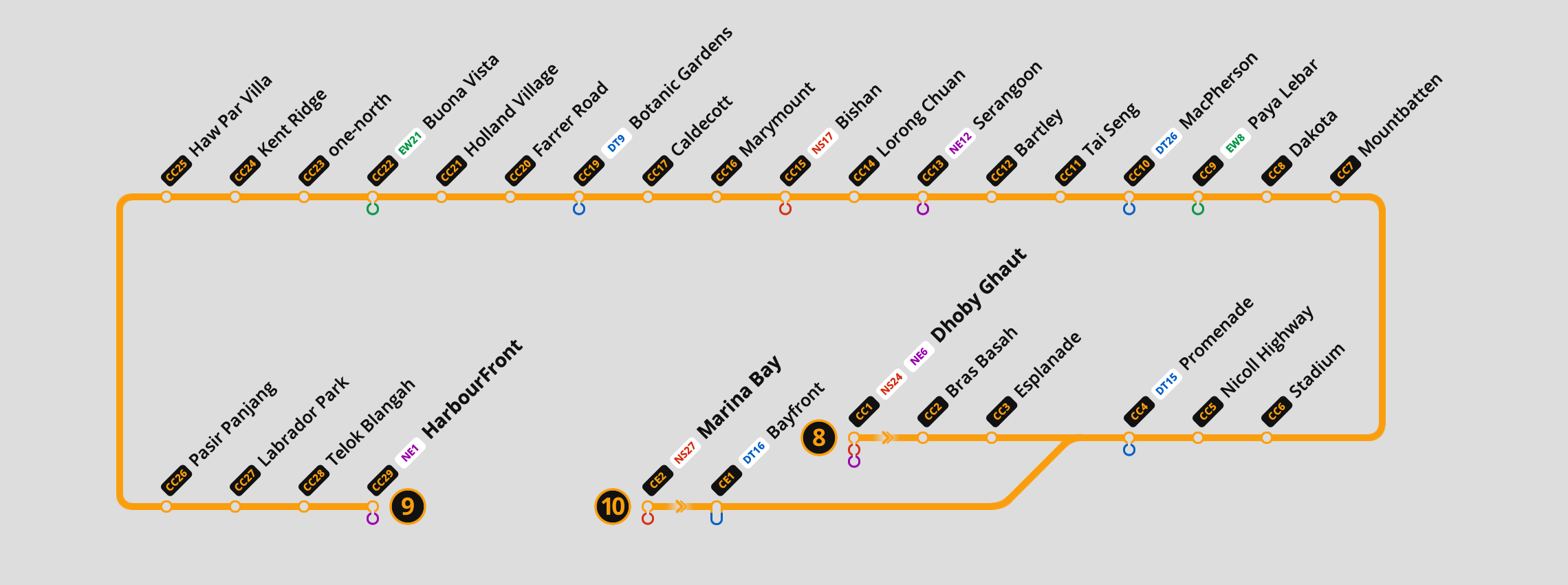 BVESG Circle Line Anti-Clockwise Line Diagram